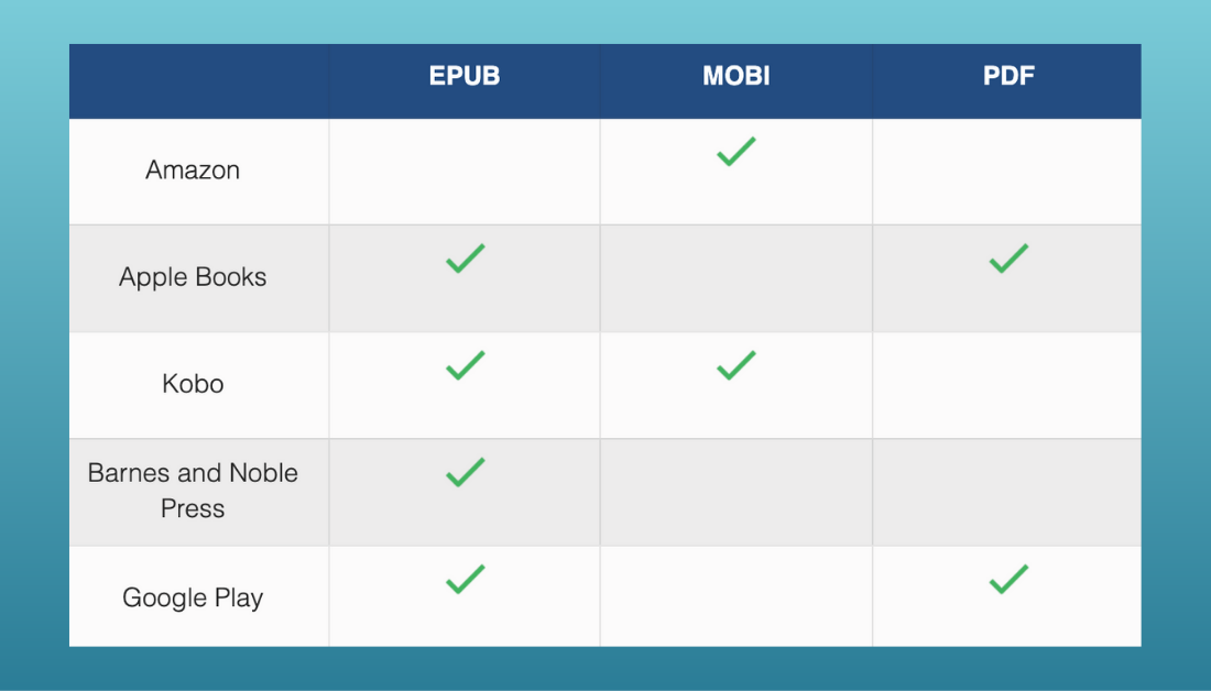 table comparing file downloads