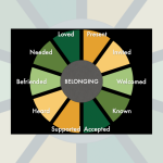 graphic that shows the 10 dimensions of belonging created by Erik Carter after talking with many families experiencing disability