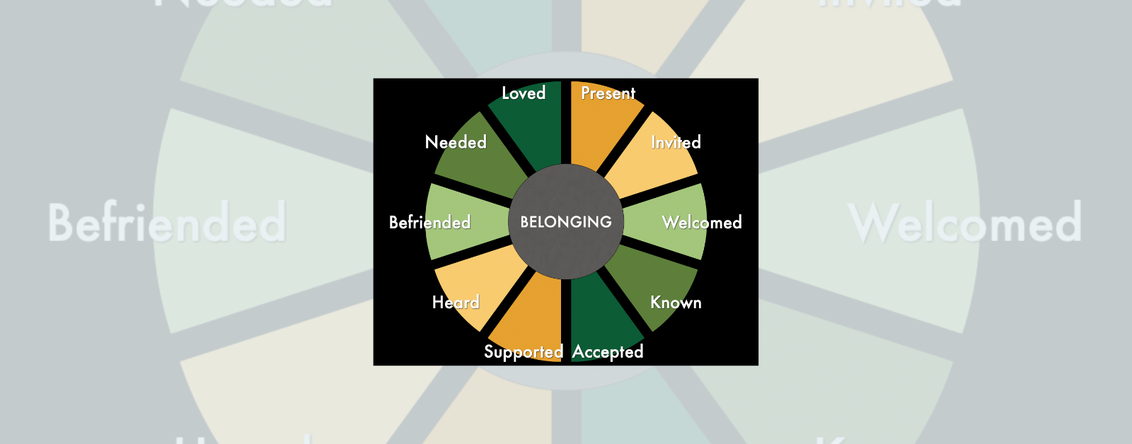 Read more about the article 10 Dimensions of Belonging